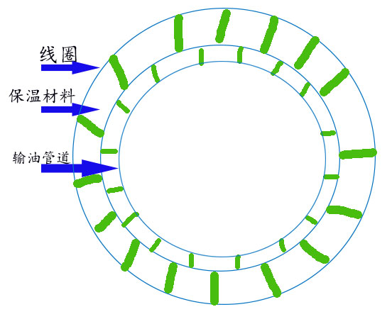 電磁感應(yīng)線圈布置圖.jpg