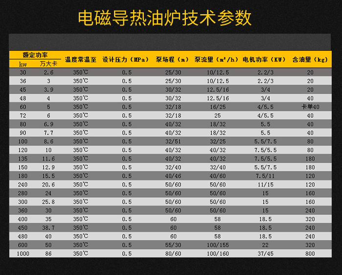 導熱油電磁加熱設備