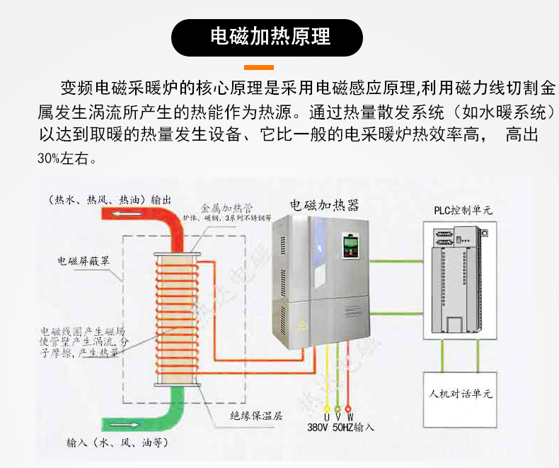 采暖爐psd詳情頁(2020)_05.jpg