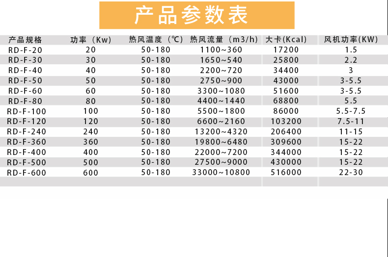 E-_熱達(dá)上傳素材_電磁熱風(fēng)爐詳情頁(yè)_15.jpg