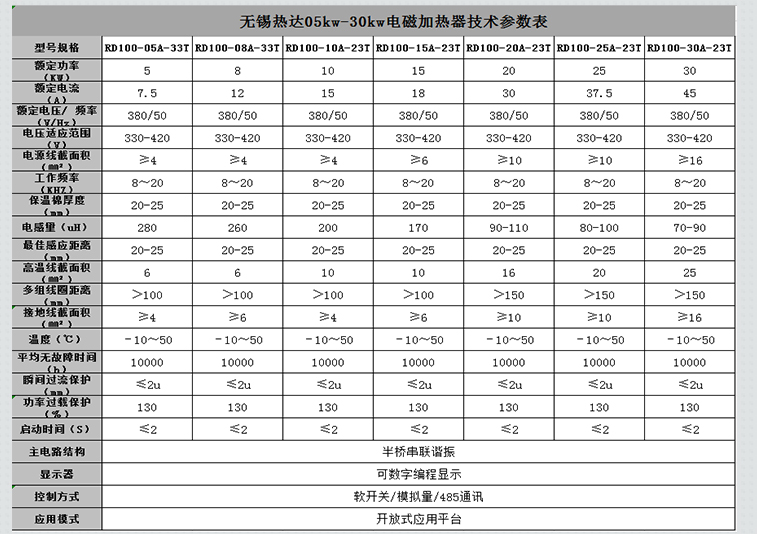 工業(yè)電磁加熱器詳情頁（熱達）---副本_06.jpg